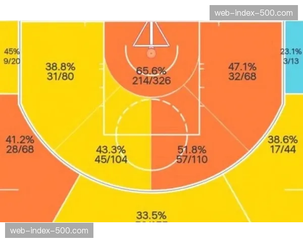 湖人艾顿篮板保护率有所提升 但挡拆下顺终结效率仍低于预期